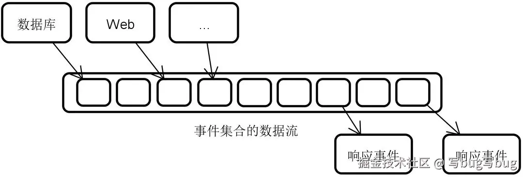 全流程数据流示意图
