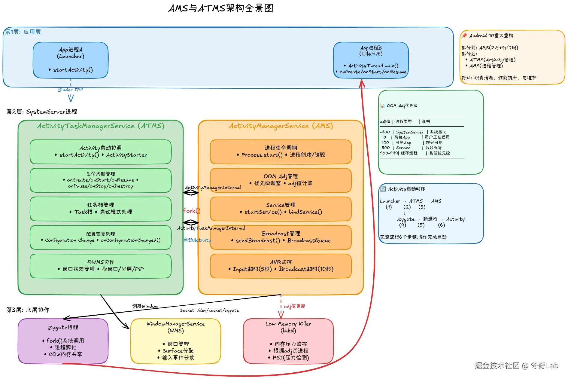14-01-ams-atms-architecture.png