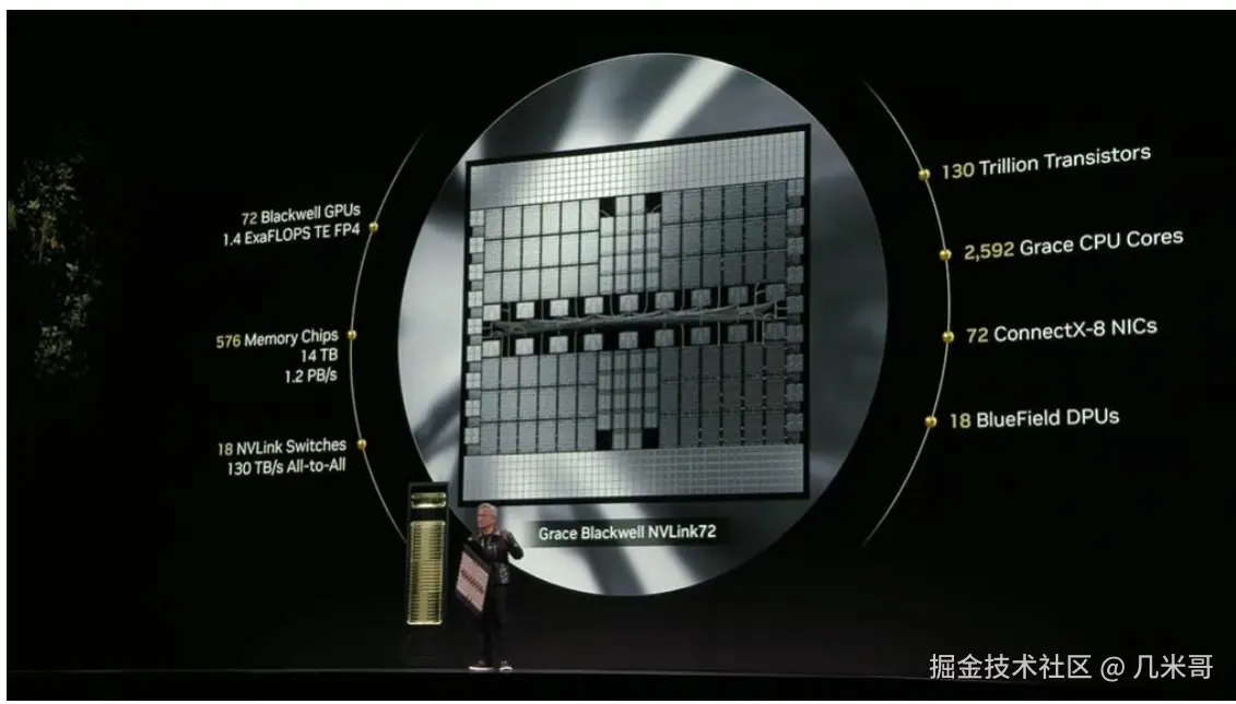 Grace Blackwell 72核GPU超级芯片
