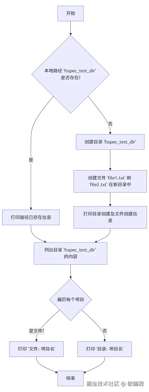 MermerGo的fsspec流程图