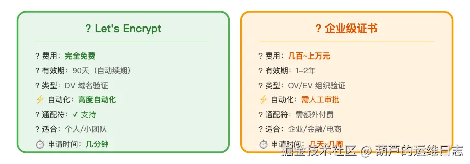图表