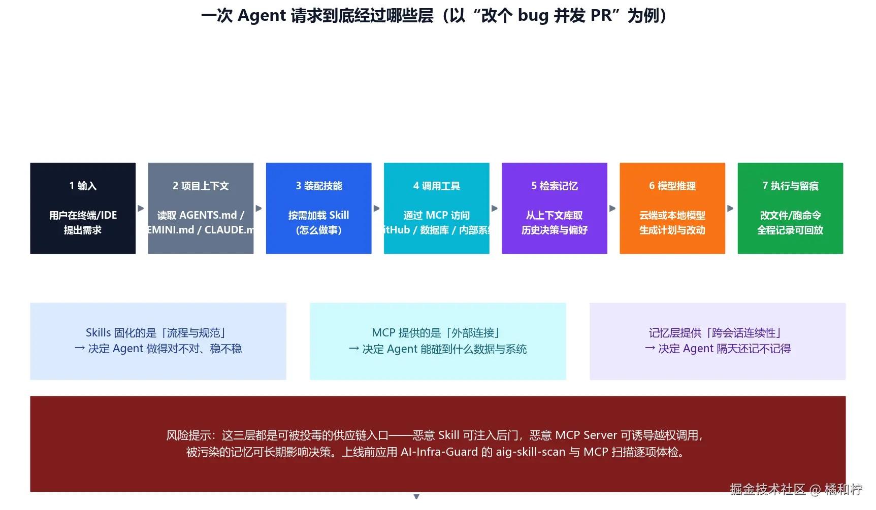 外链图片转存失败,源站可能有防盗链机制,建议将图片保存下来直接上传