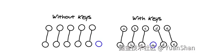 Vue的key值.png