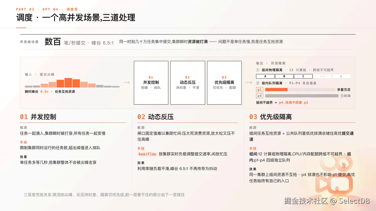 8-用隔离、反压和优先级保障 SLA.png