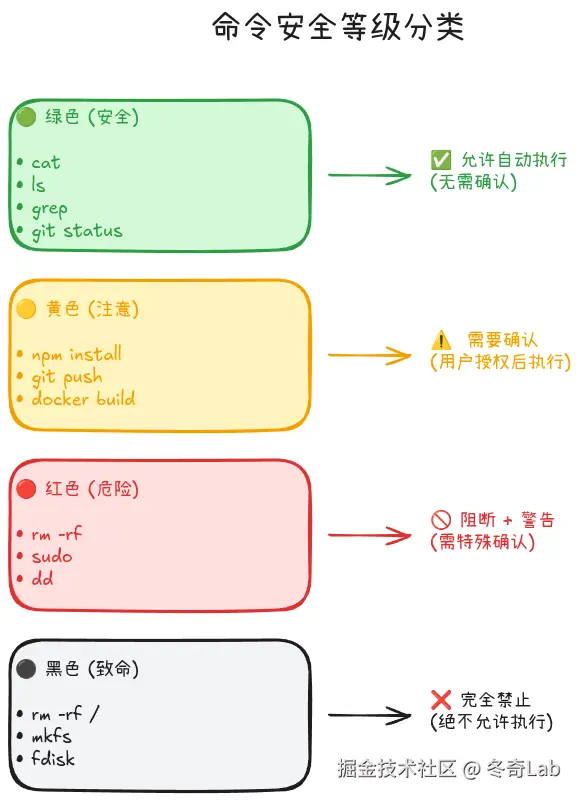 04-02-security-levels.png