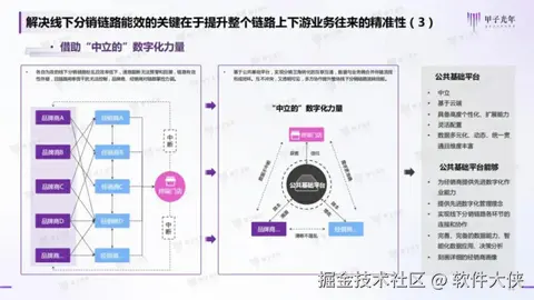病毒式裂变效应图