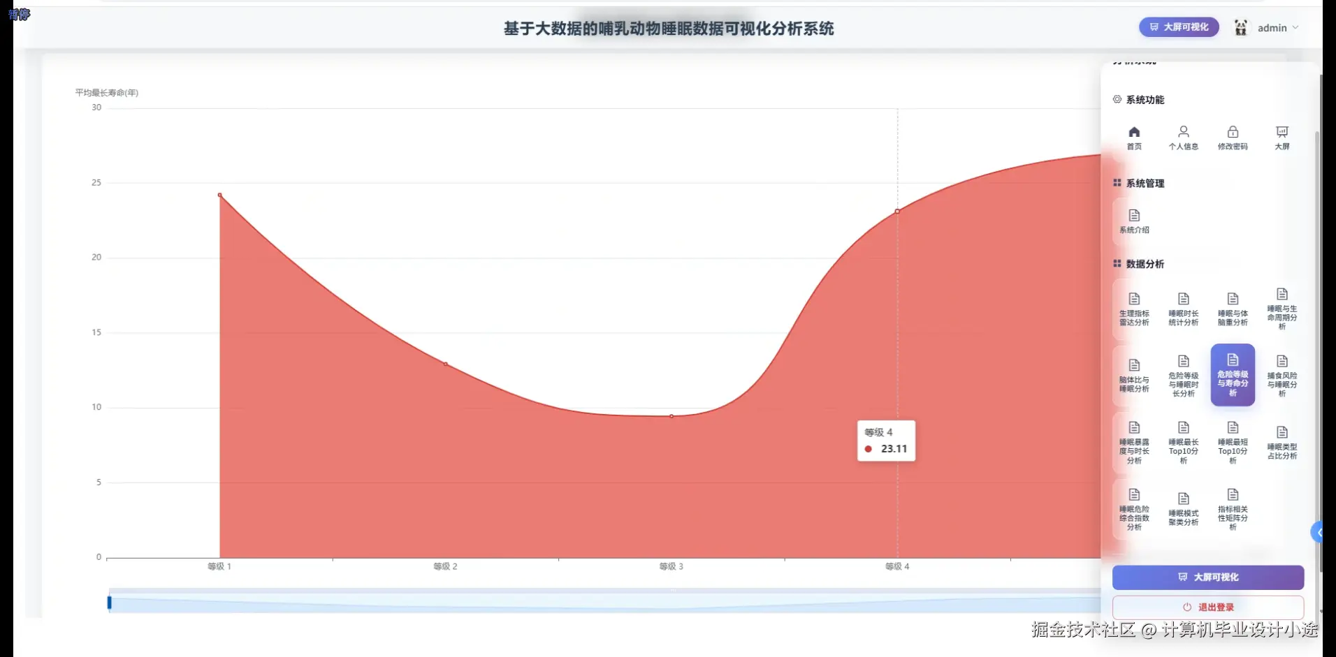 危险等级与寿命分析.png
