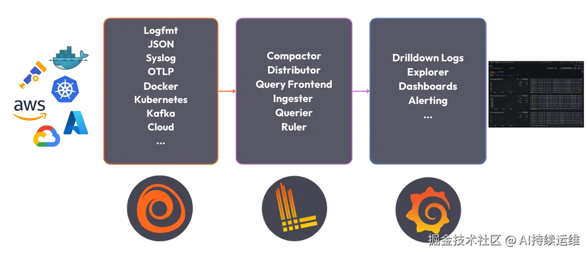 getting-started-loki-stack-3.png