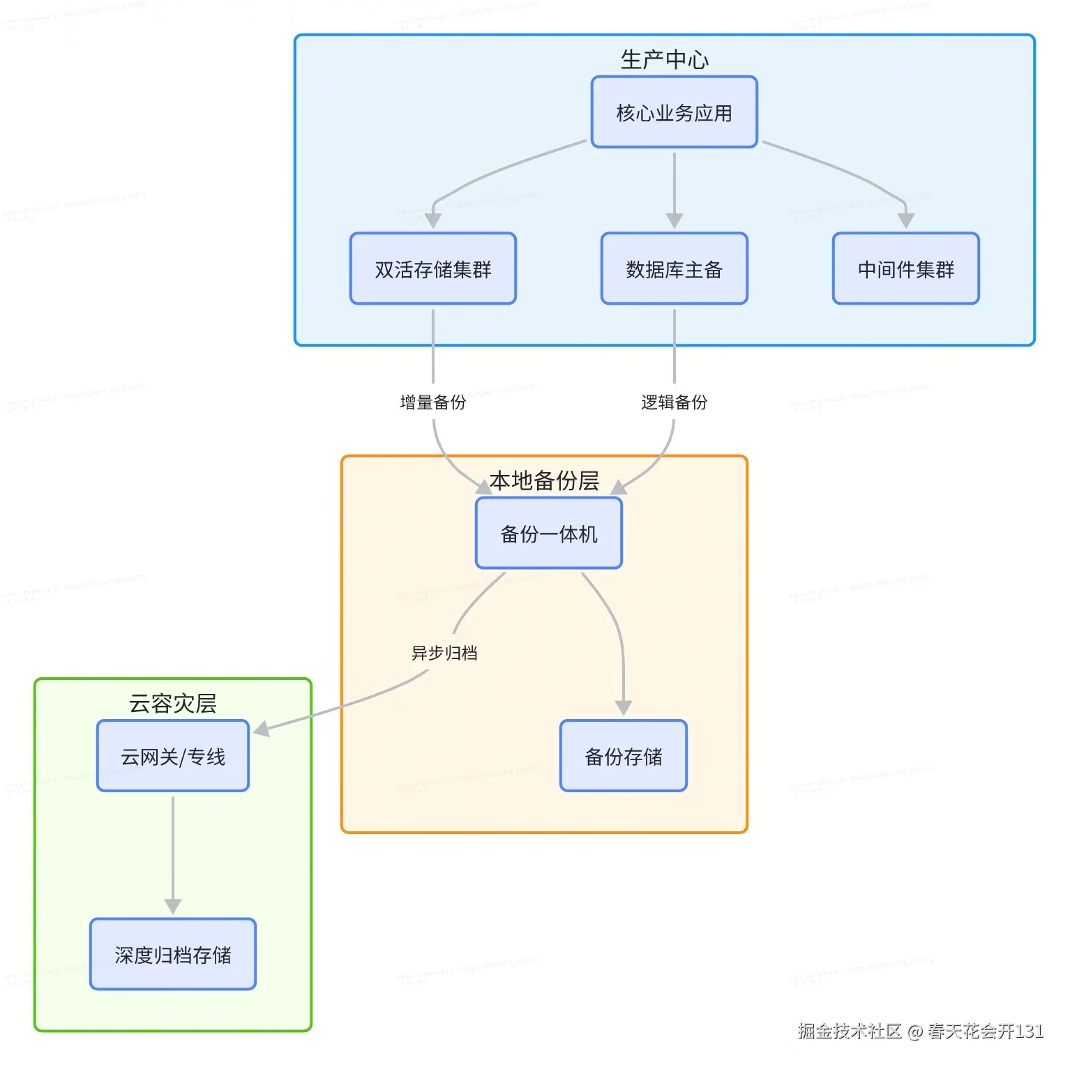 企业微信截图_17792632956228.png