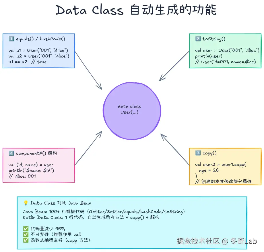 04-03-data-class-features.png