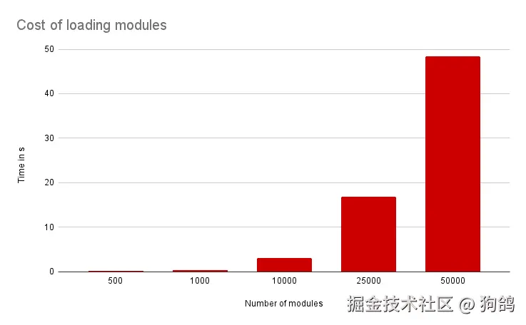 js-tools-module-cost
