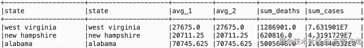 Figure 5.4 – 使用 df_inner.show(n=3)操作的输出结果