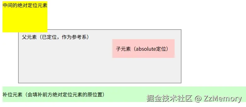 绝对定位.jpg