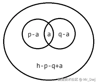 集合关系