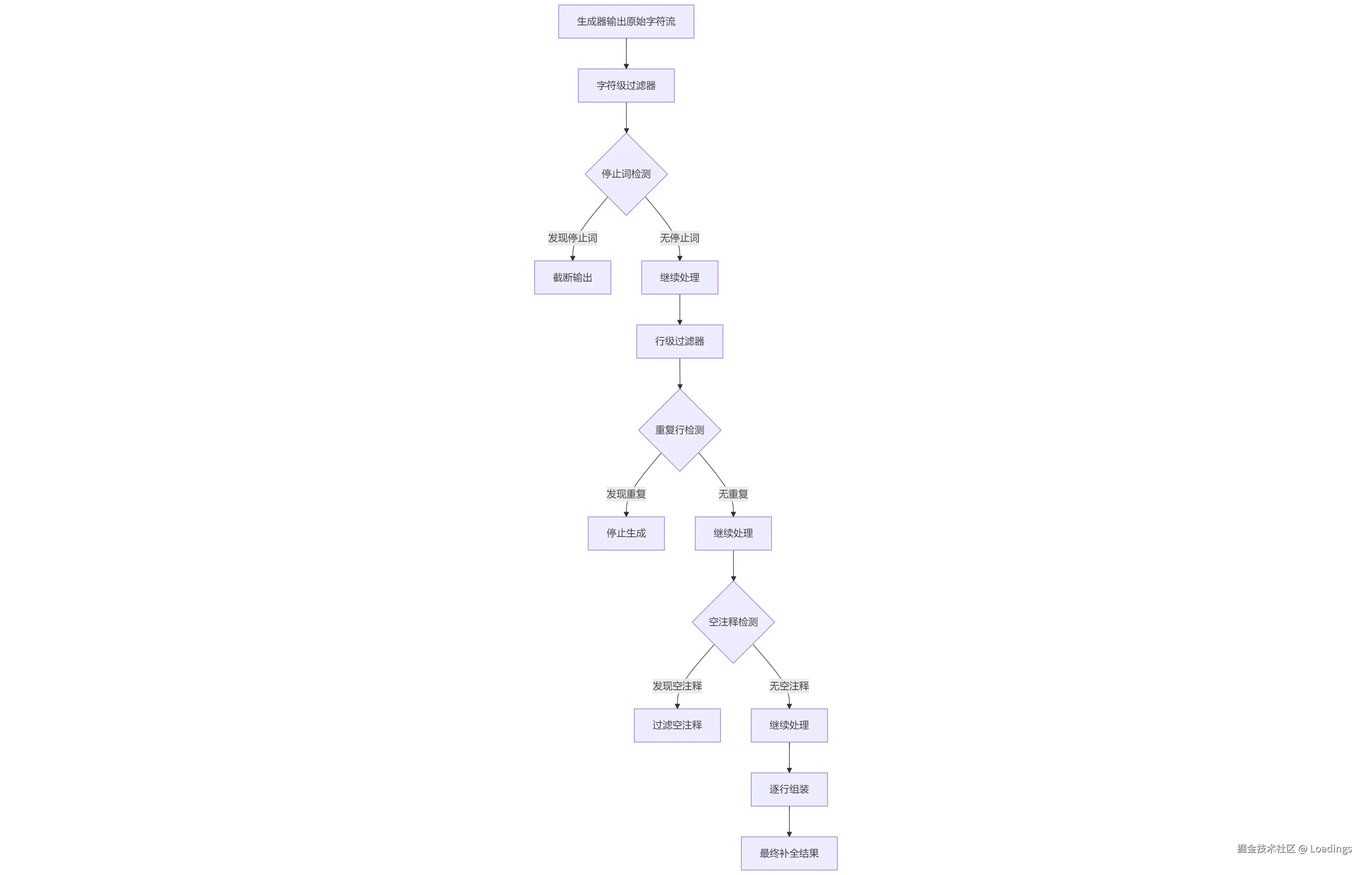 mermaid-diagram-2025-04-19-180011.png