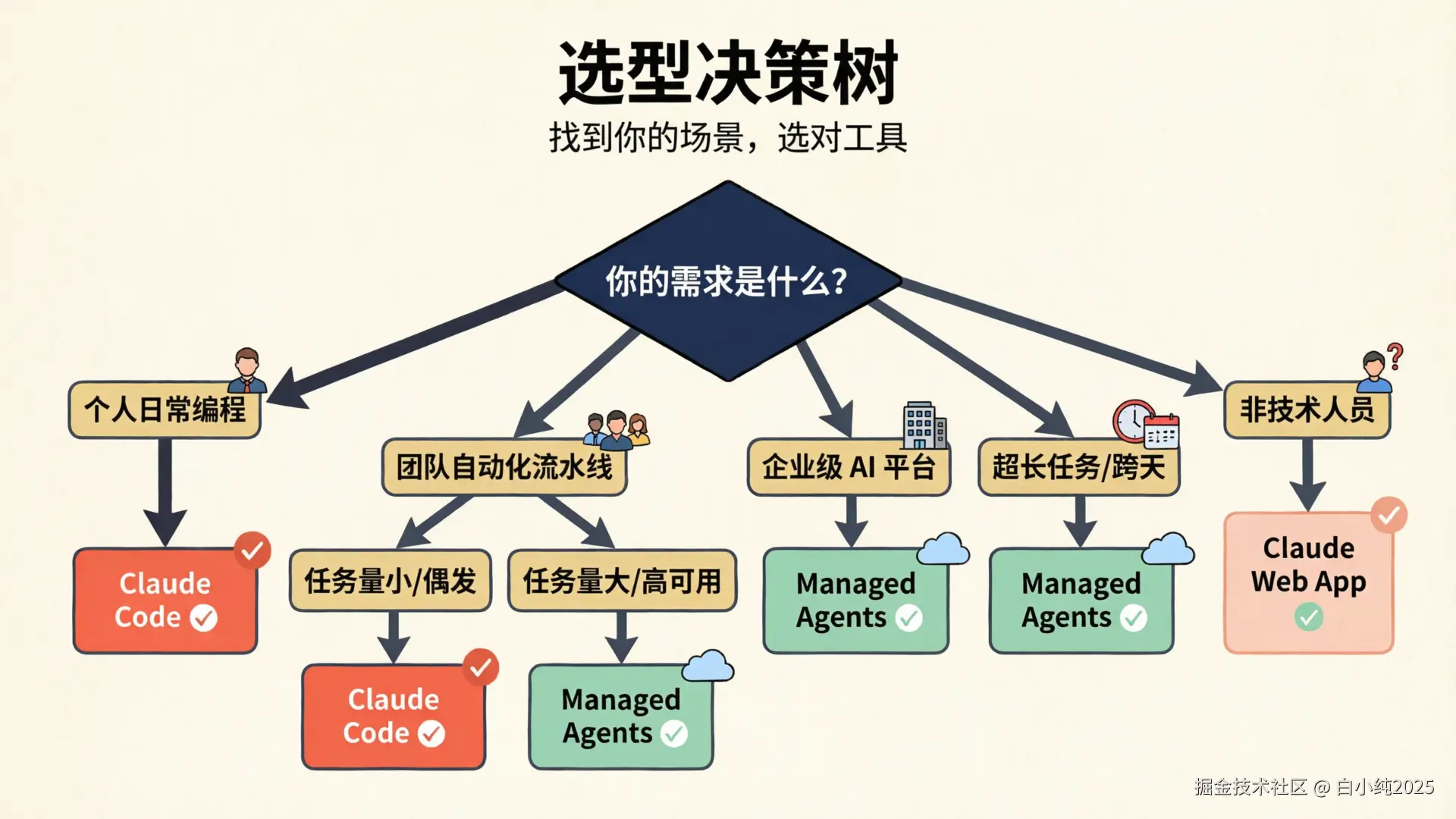 05-flowchart-decision-tree.png
