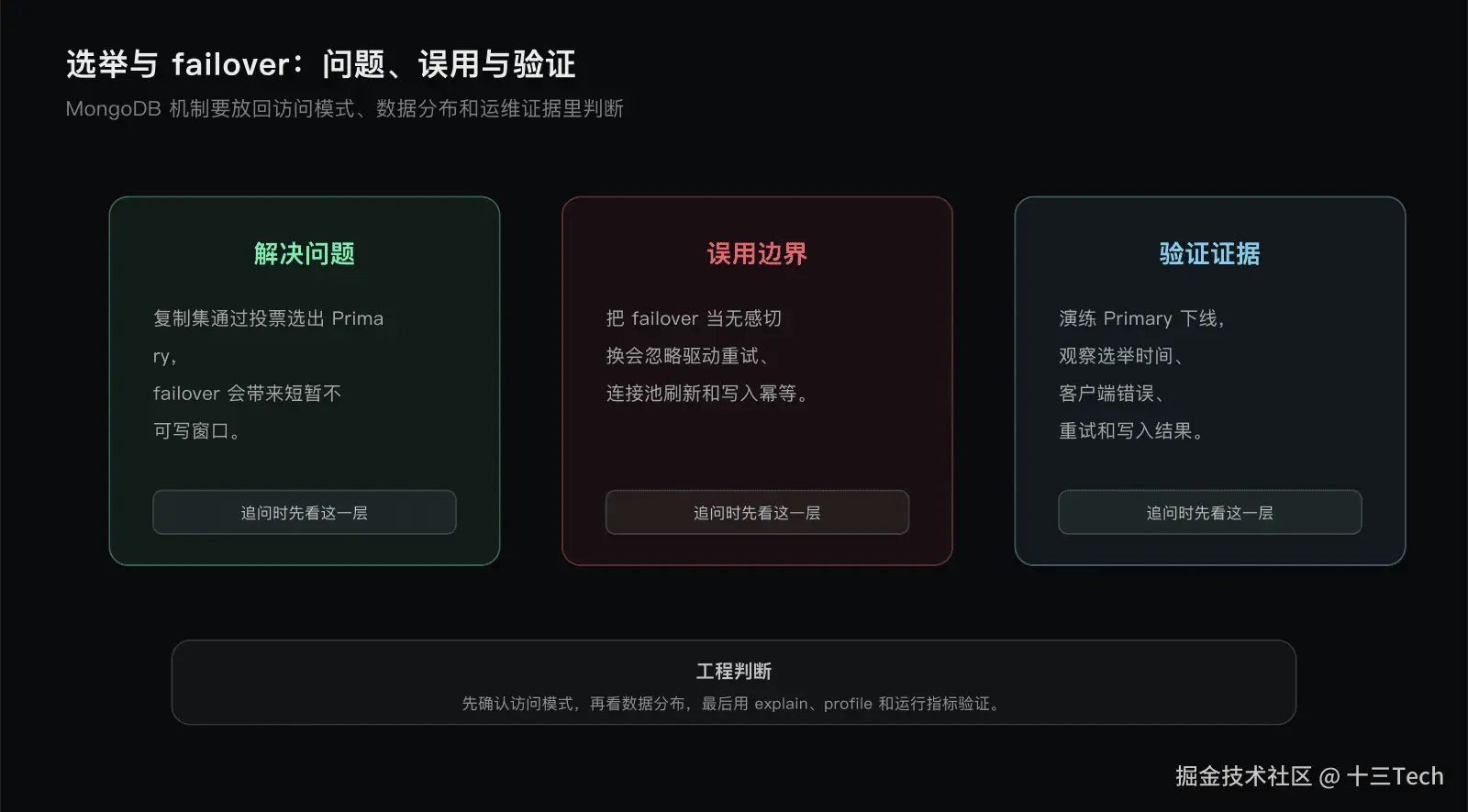 选举与 failover边界图