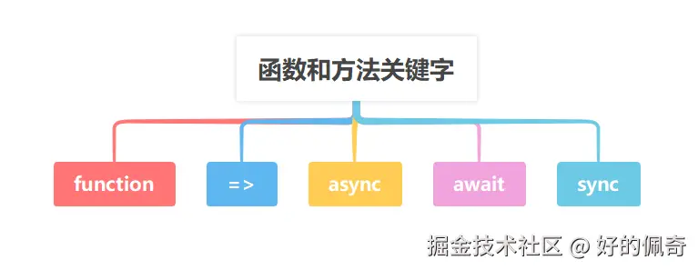 函数和方法关键字.png