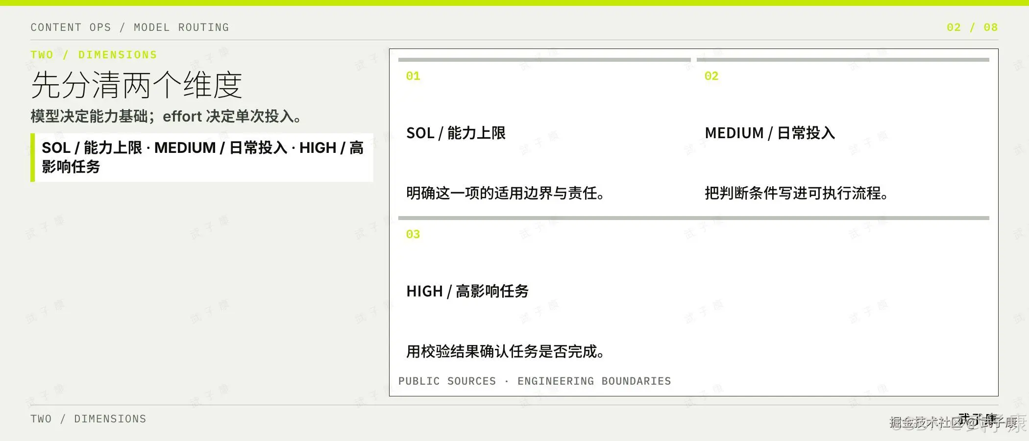 两个维度:模型决定能力基础,effort 决定单次投入;右列 SOL 能力上限 / MEDIUM 日常投入 / HIGH 高影响任务三档