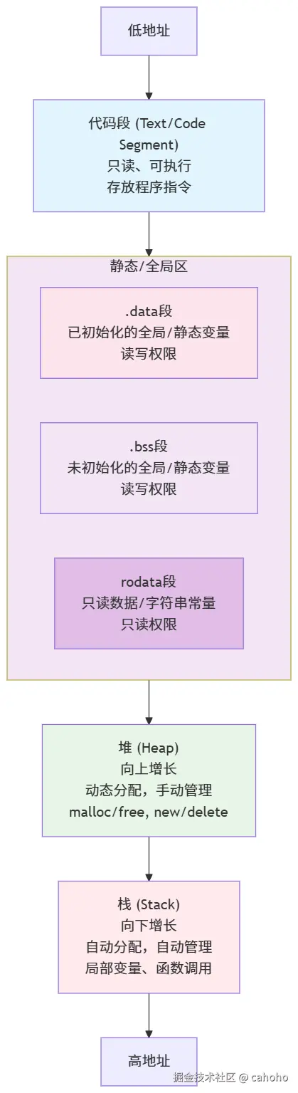 mermaid-diagram.png