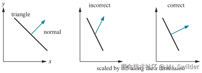 图4.6