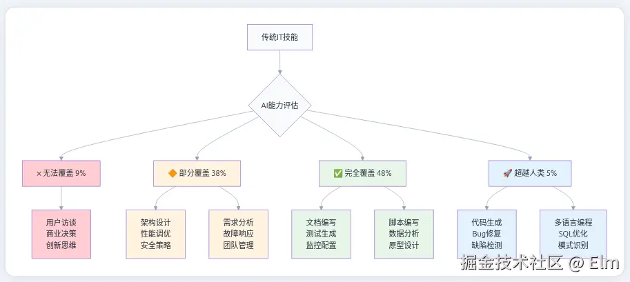 Screenshot from 2025-08-06 09-42-22.png