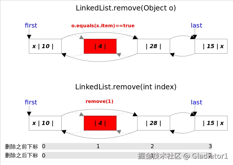 LinkedList_remove.png
