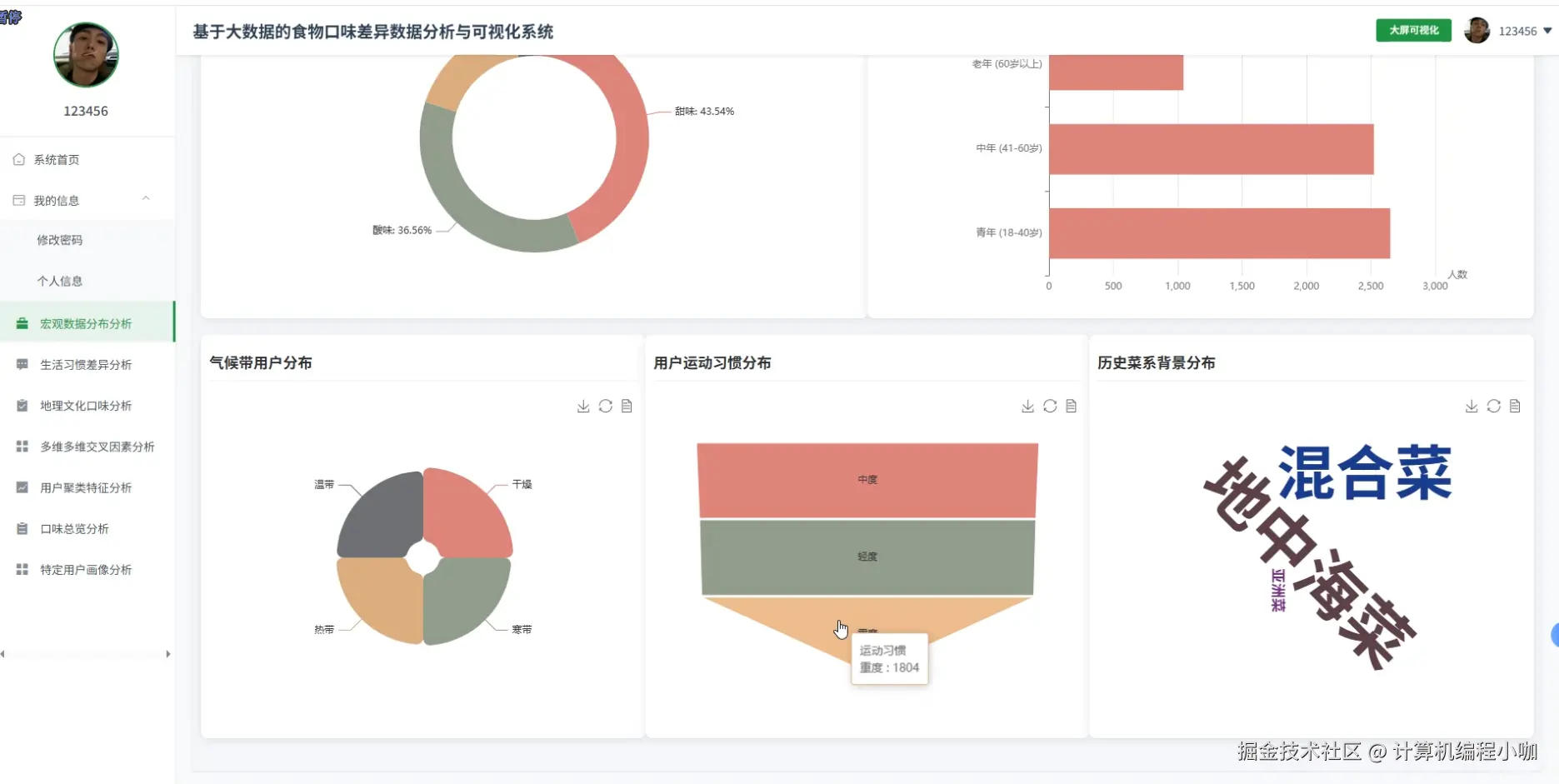 宏观数据分布分析.png