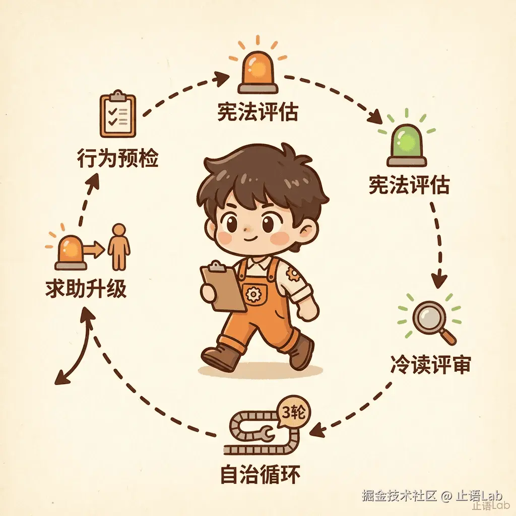 WriteCraft 失败回路