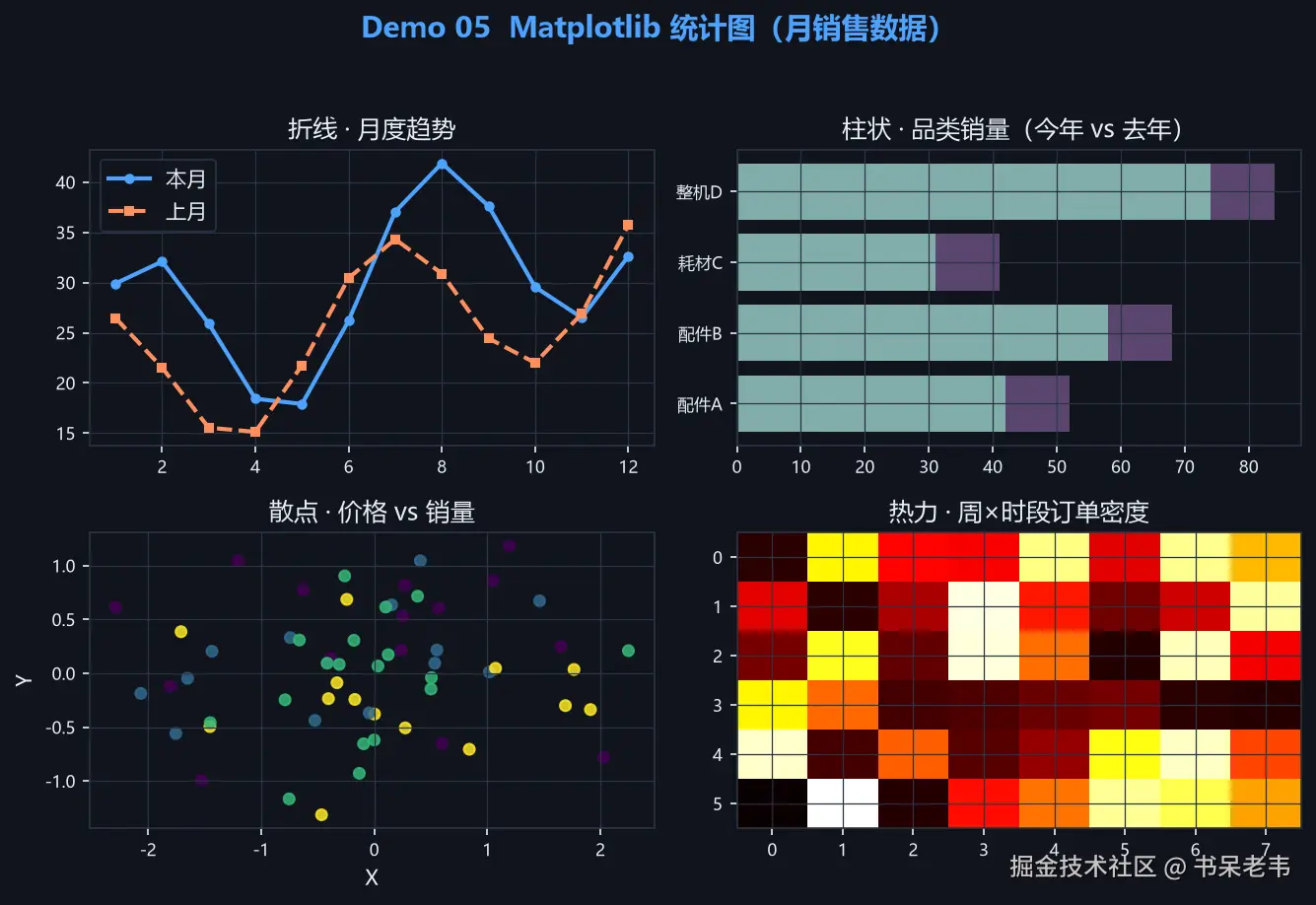 05-Matplotlib-统计图.png