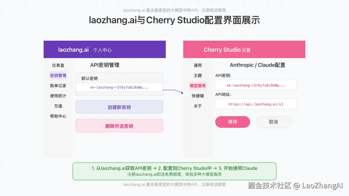 laozhang.ai与Cherry Studio配置界面展示