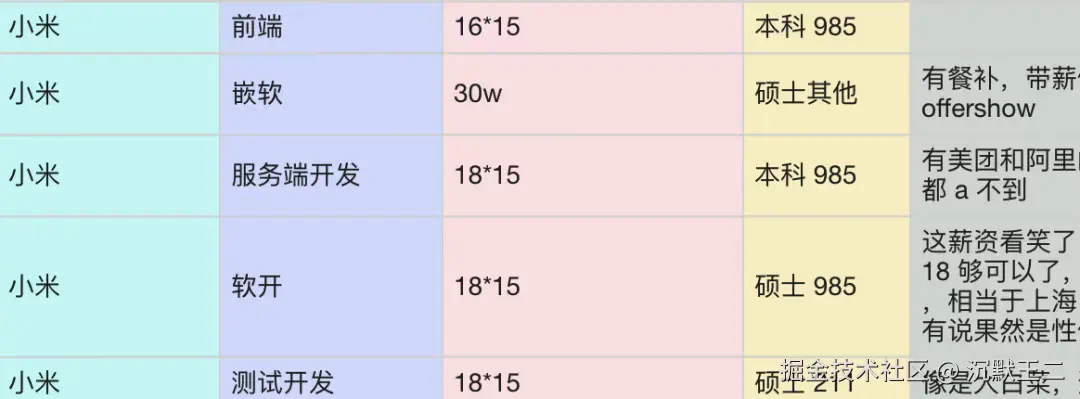 截图来源于二哥的Java面试指南专栏