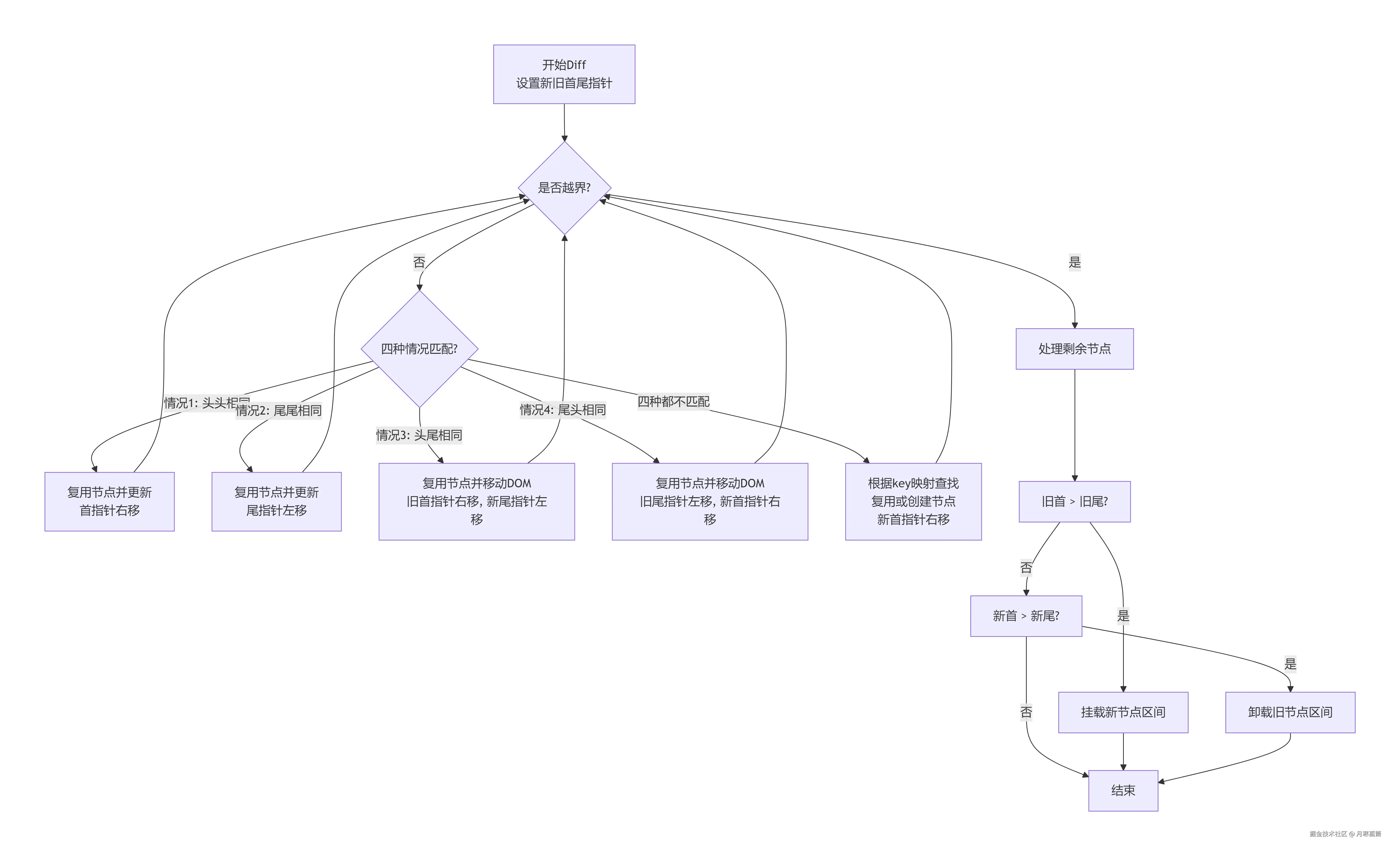 deepseek_mermaid_20260113_f78956.png