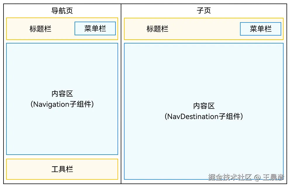 5.平板上分屏模式.png