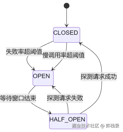 mermaid diagram