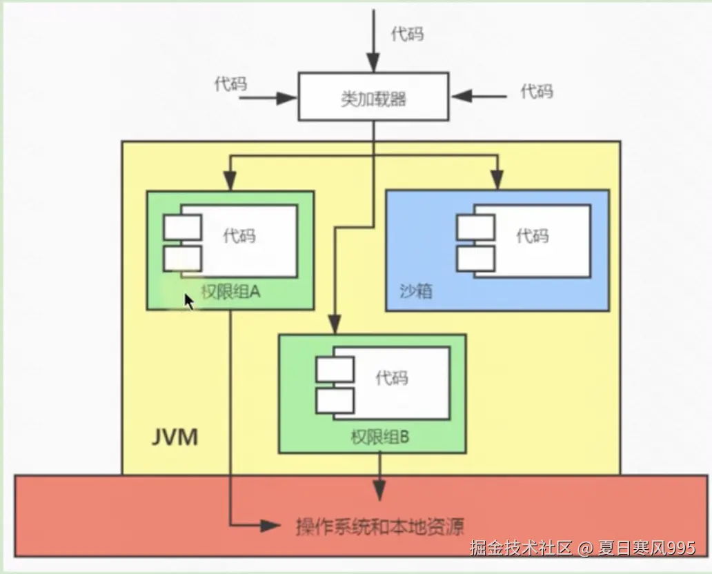 沙箱1.3.jpg