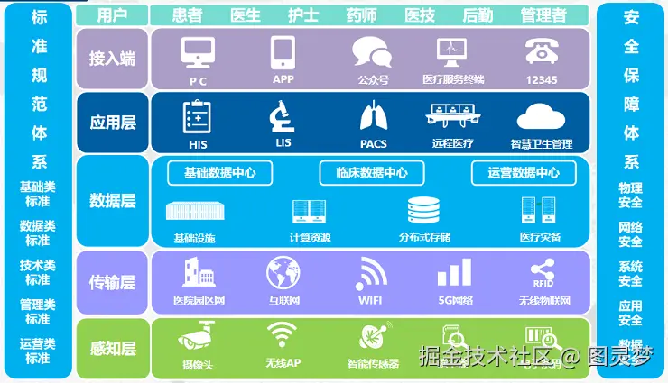 智慧医疗解决方案