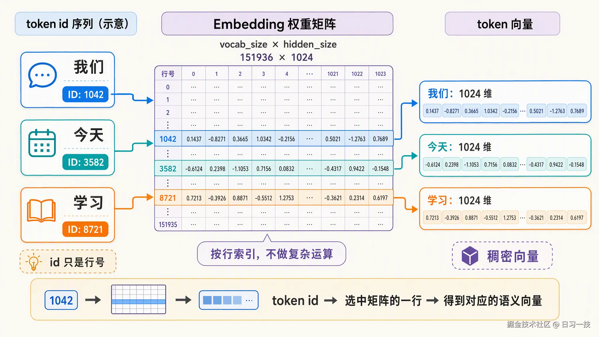 embedding-lookup.png