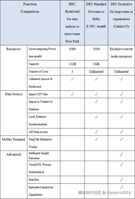 表格图 2 - 45 成本 - DFC