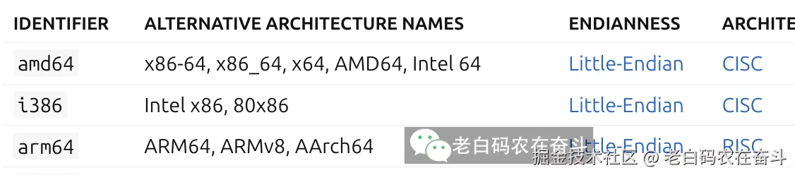 arch-names