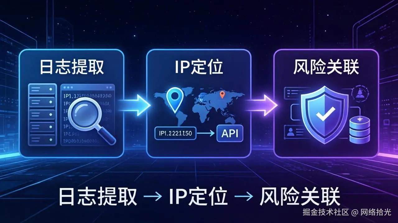 4.25-IP定位API接口-内文图1.jpeg