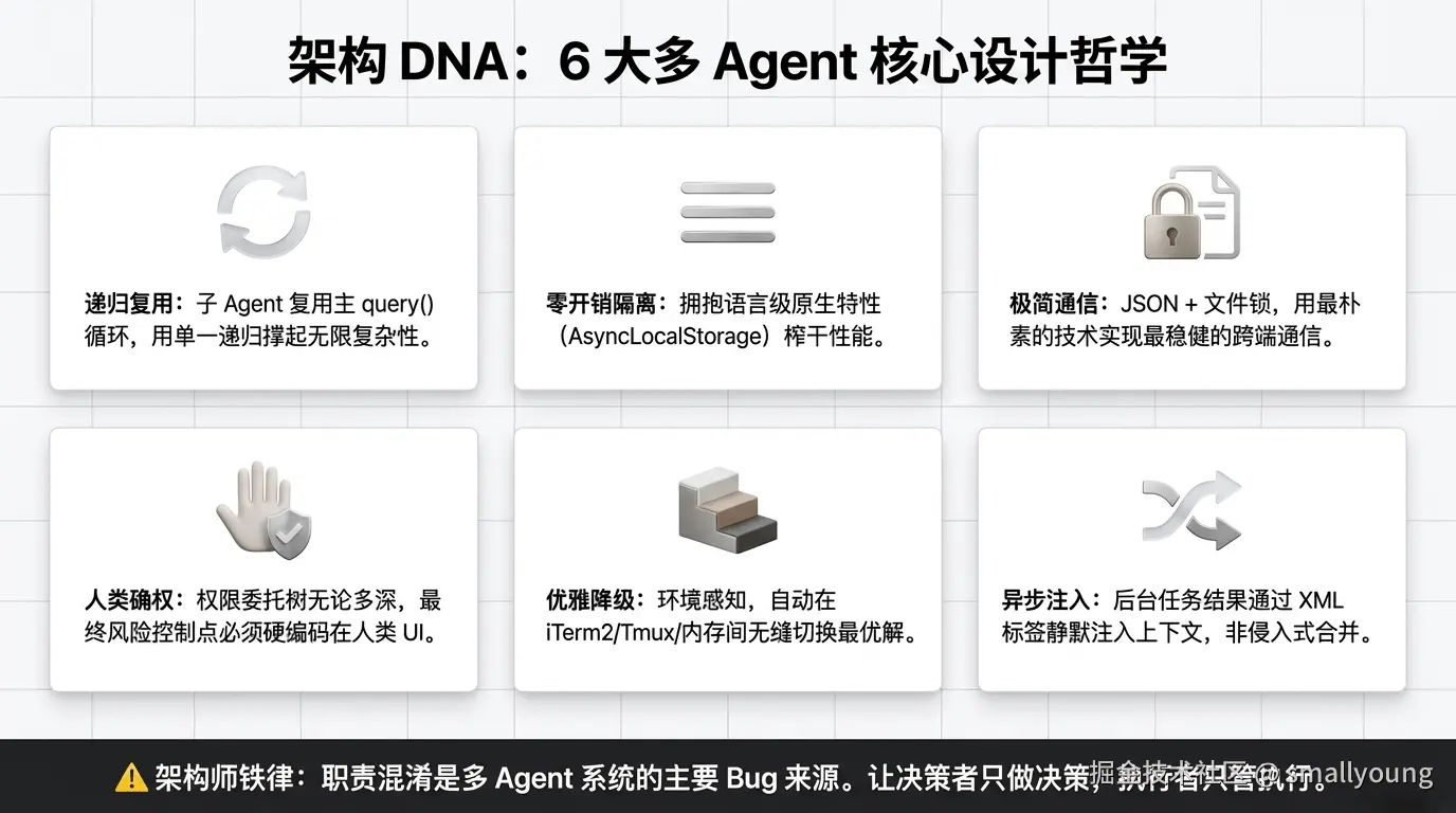 六大核心设计理念