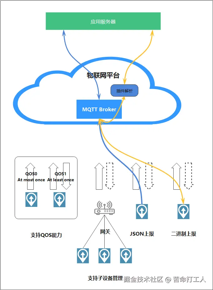 图片转存失败，建议将图片保存下来直接上传