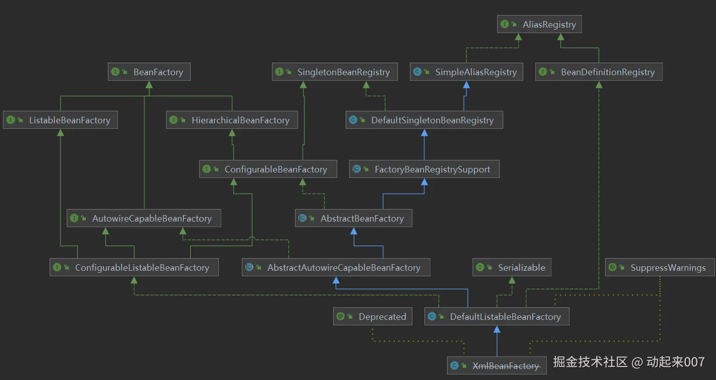 UML类图-在掘金中会显示出来