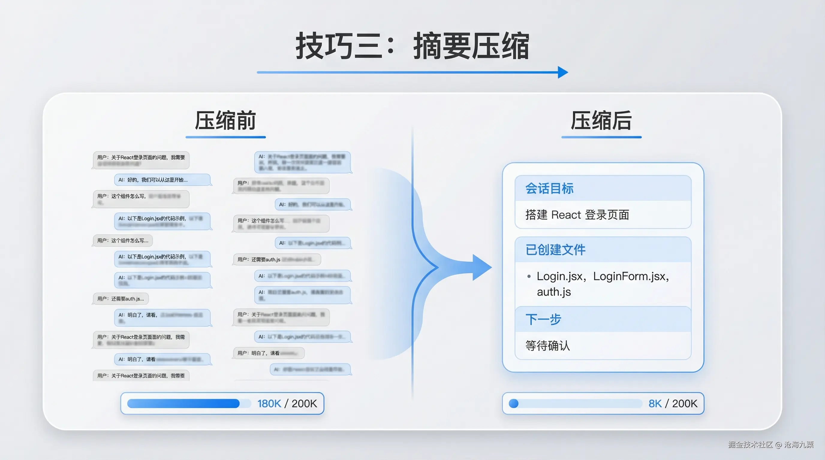 技巧三：摘要压缩