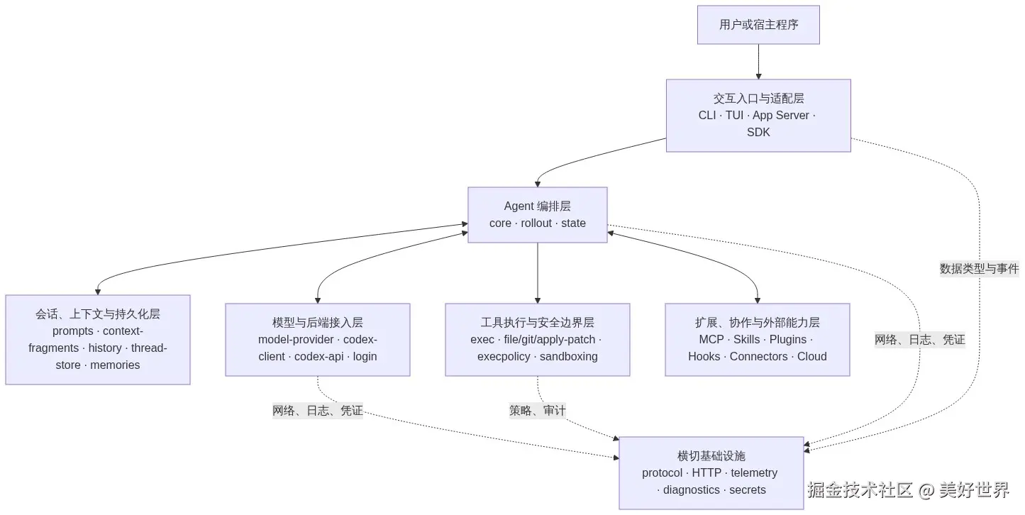 流程图 1