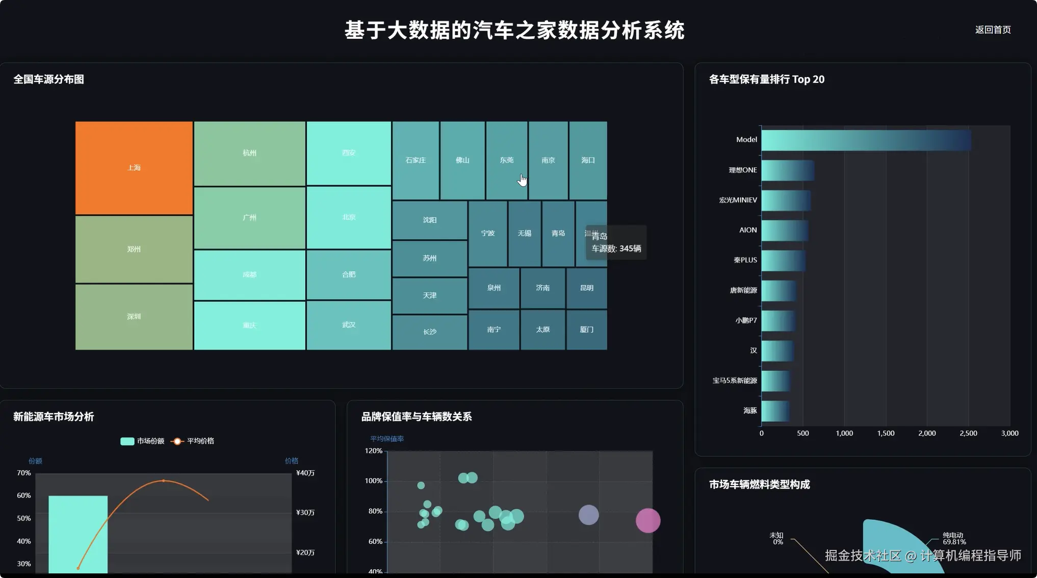 数据大屏上.png