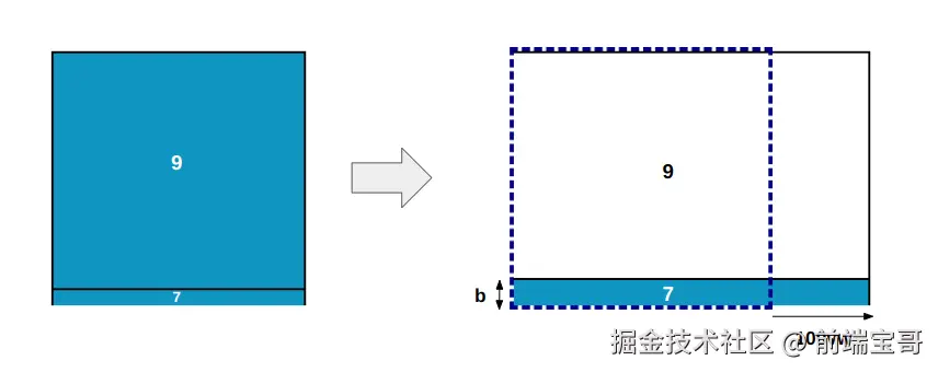 图 6:用纯色填充 8 像素高的第七个区域