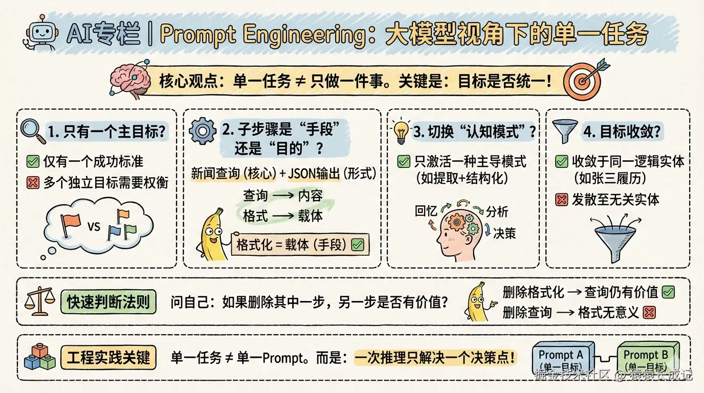 2-1 附篇 什么是LLM的单一任务-黑板报.png