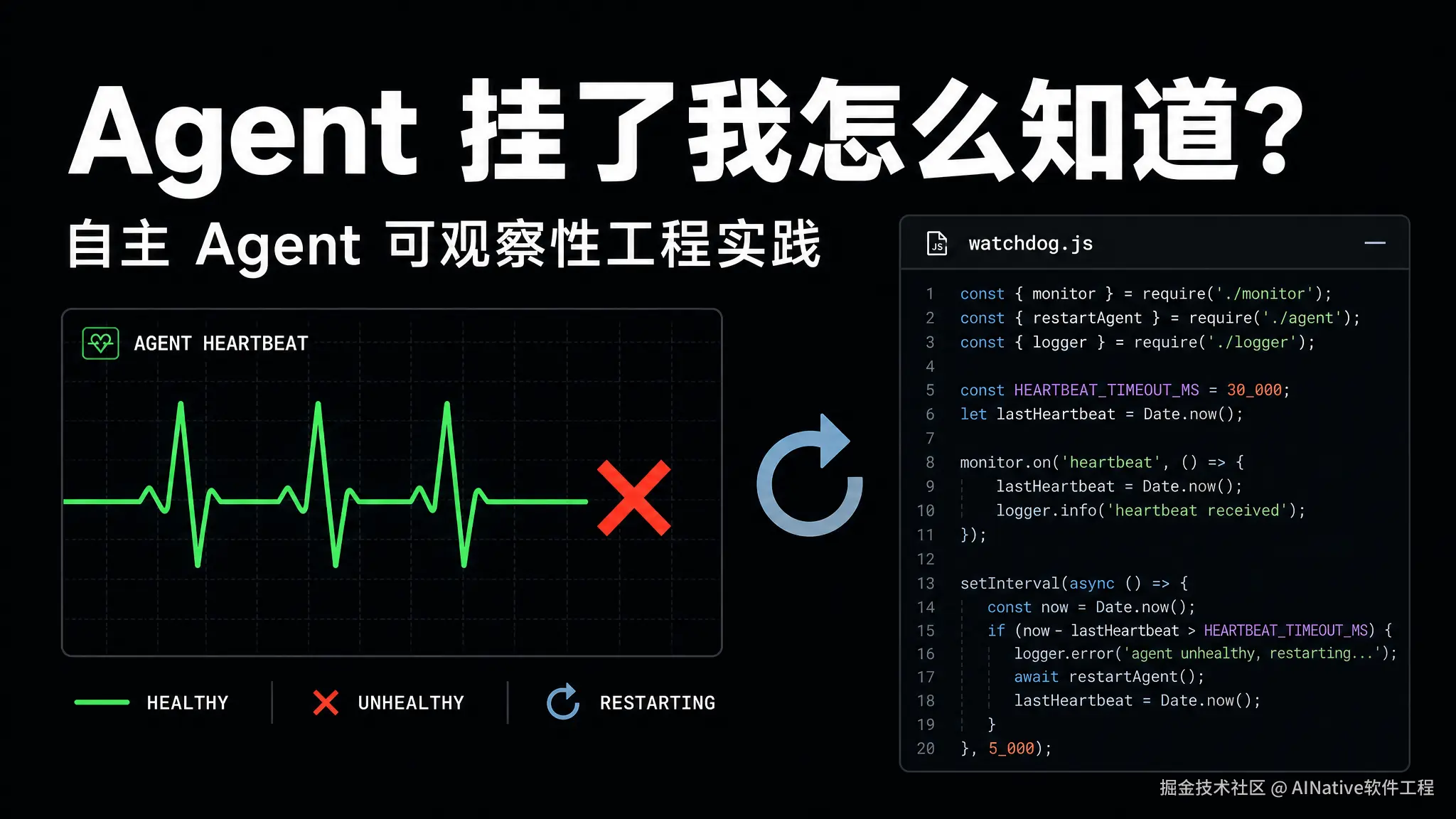 Agent 挂了我怎么知道？自主 Agent 的可观察性工程实践